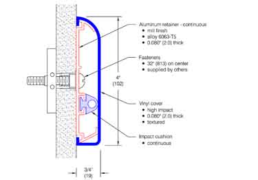 wall guard with aluminum retainer