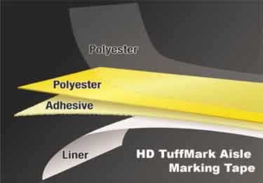 floor marking tape aisle safety