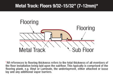 versatrim reducer molding