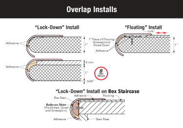 versatrim round stair molding