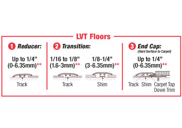 versatrim slimtrim molding