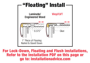 versatrim versaedge stair nosing