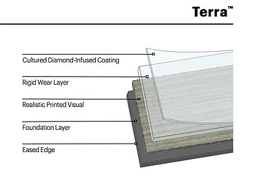 terra vinyl tile lvt