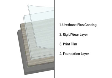 parallel usa luxury vinyl flooring