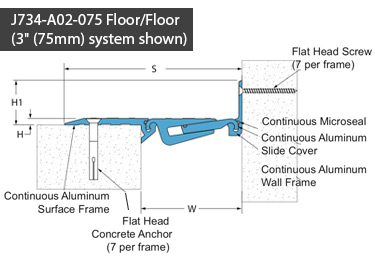INPRO 734 Floor Expansion Joint Covers
