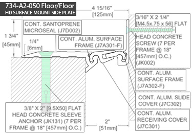 INPRO 734 Floor Expansion Joint Covers