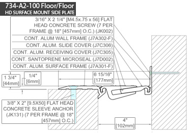 INPRO 734 Floor Expansion Joint Covers