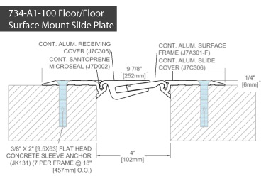 INPRO 734 Floor Expansion Joint Covers