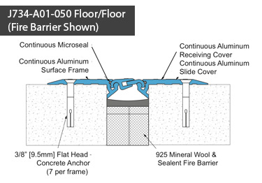 INPRO 734 Floor Expansion Joint Covers