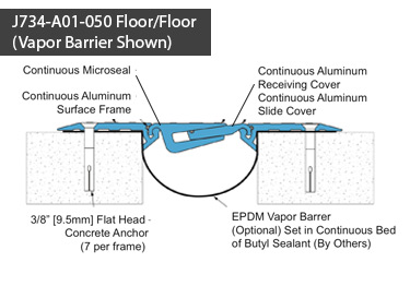 INPRO 734 Floor Expansion Joint Covers
