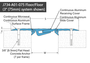 INPRO 734 Floor Expansion Joint Covers