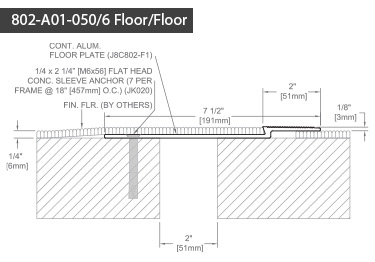 InPro® 802 Floor Expansion Joint Covers 