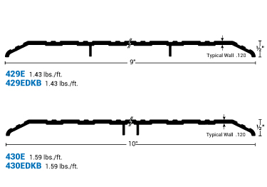 Door saddle threshold minimizes dust
