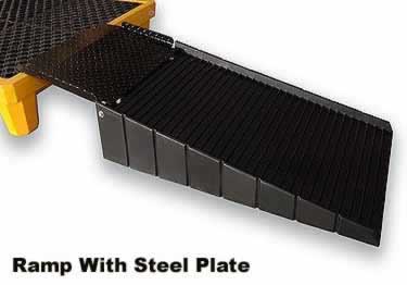 spill pallet standard