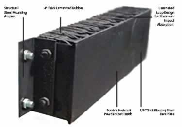 loading dock bumpers dura soft