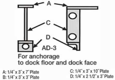 loading dock bumpers extra thick