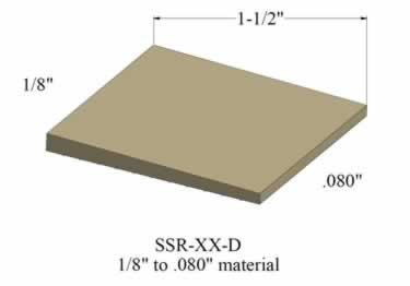 reducers