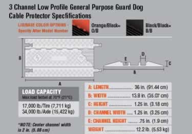 low profile guard dog
