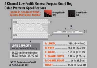 low profile guard dog