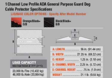 low profile guard dog