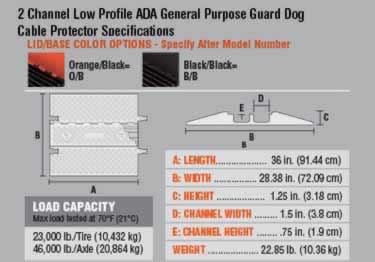 low profile guard dog