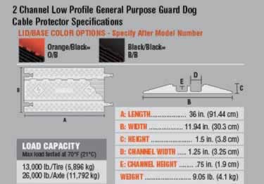 low profile guard dog