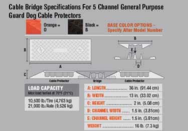 guard dog general purpose cable protector