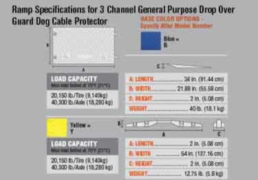 guard dog 3 channel drop