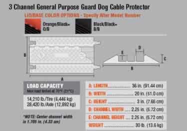 Guard dog 3 channel general purpose