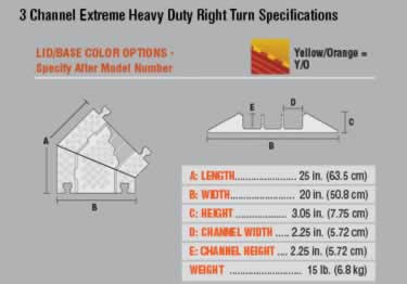 heavy duty 3 cable protector