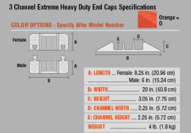 heavy duty 3 cable protector