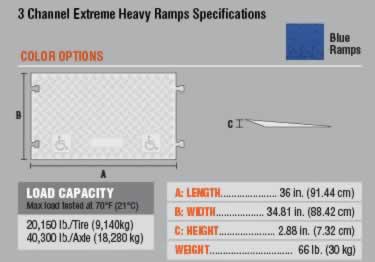 heavy duty 3 cable protector