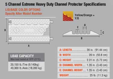 extreme 5 cable protector