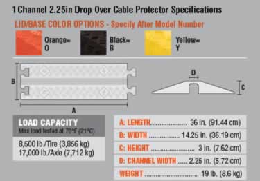 general purpose 1 cable protector