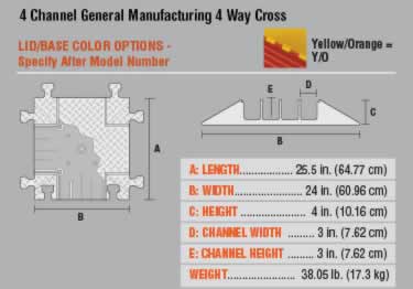 general manufacturing 4 cable protector