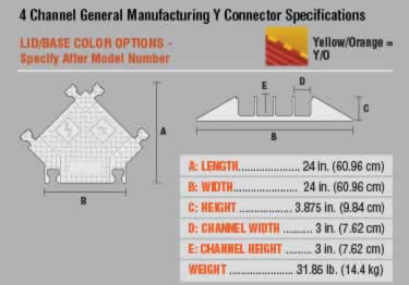 general manufacturing 4 cable protector