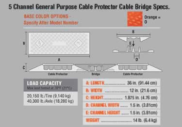 general purpose 5 cable protector