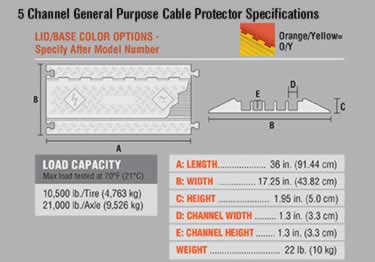 general purpose 5 cable protector