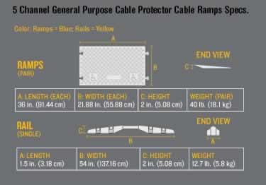 general purpose 5 cable protector