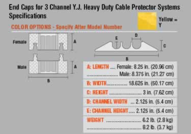 yellow jacket 3 hd cable protector