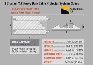 yellow jacket 3 hd cable protector