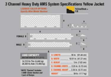 yellow jacket hd ams system