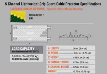 grip guard 5 cable protector