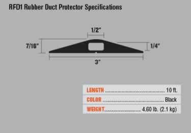 channel 1 rubber duct protector