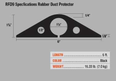 channel 1 rubber duct protector