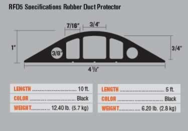 channel 2 3 rubber duct protector