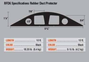 channel 2 3 rubber duct protector