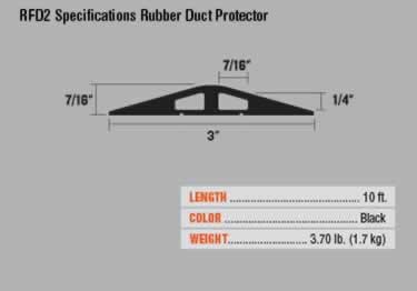 channel 2 3 rubber duct protector