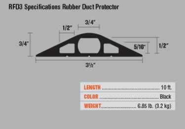 channel 2 3 rubber duct protector