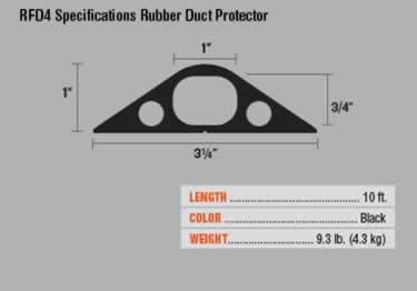 channel 2 3 rubber duct protector